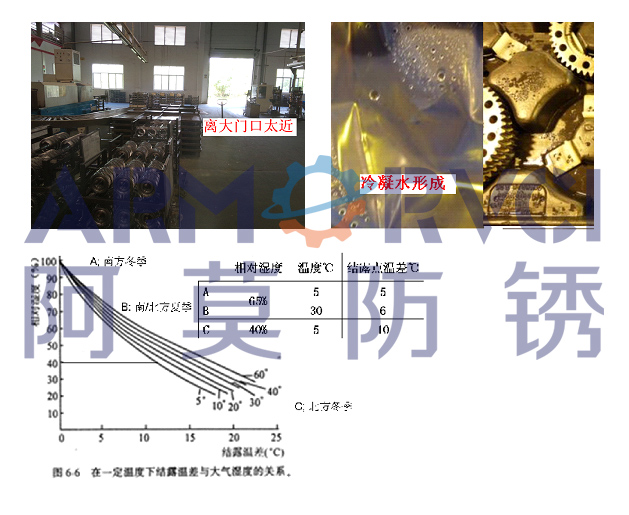 防銹劑夏季應(yīng)用方案